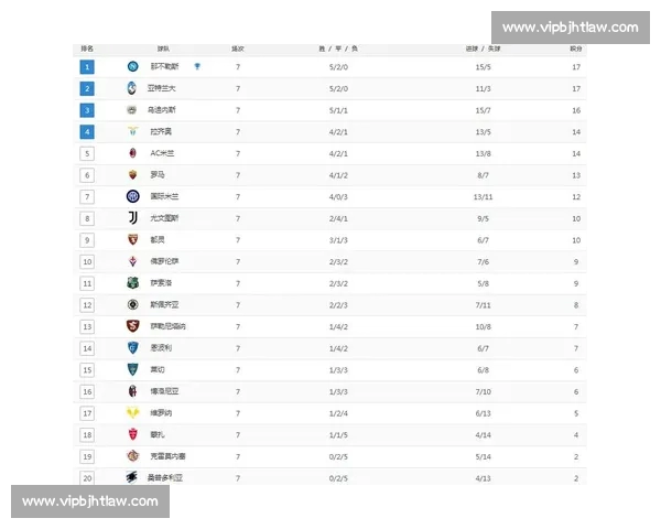 最新意甲赛程全面查询与球队积分排名实时更新指南